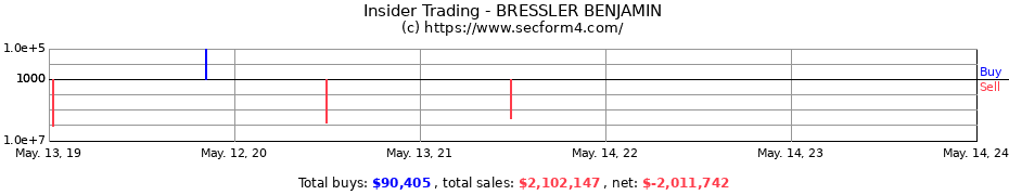 Insider Trading Transactions for BRESSLER BENJAMIN