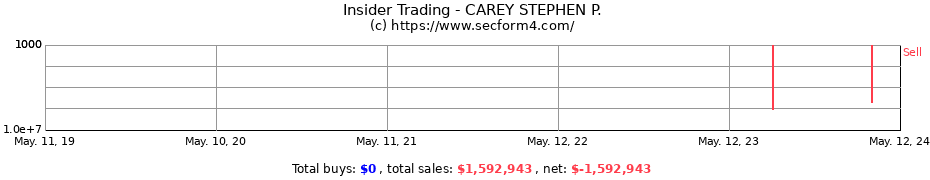 Insider Trading Transactions for CAREY STEPHEN P.