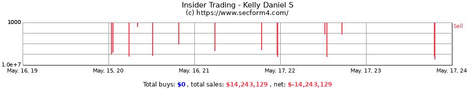 Insider Trading Transactions for Kelly Daniel S