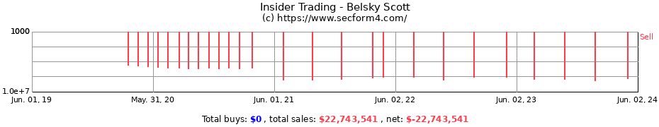 Insider Trading Transactions for Belsky Scott