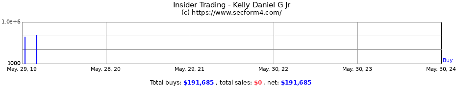 Insider Trading Transactions for Kelly Daniel G Jr