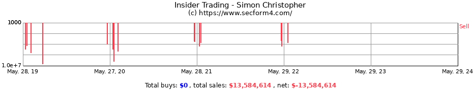 Insider Trading Transactions for Simon Christopher