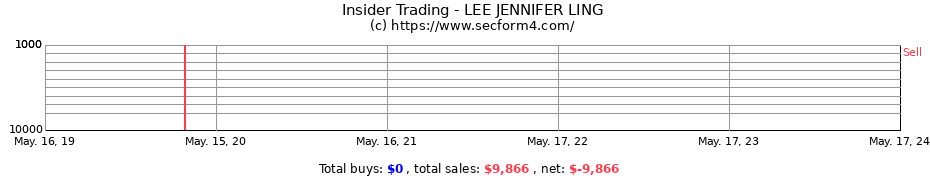 Insider Trading Transactions for LEE JENNIFER LING