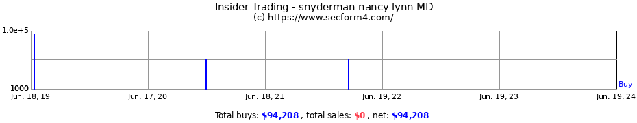 Insider Trading Transactions for snyderman nancy lynn MD