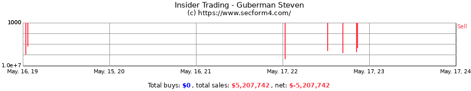 Insider Trading Transactions for Guberman Steven