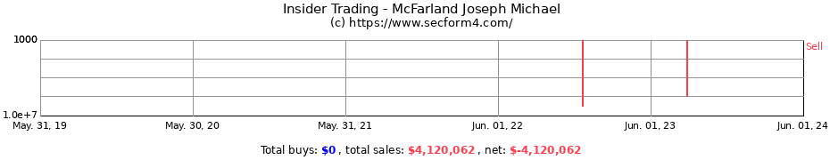 Insider Trading Transactions for McFarland Joseph Michael
