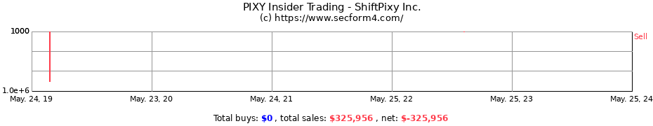 Insider Trading Transactions for ShiftPixy Inc.