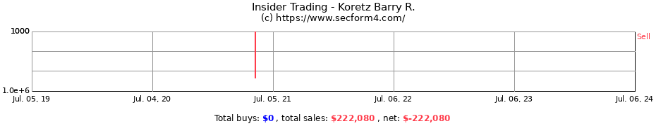 Insider Trading Transactions for Koretz Barry R.