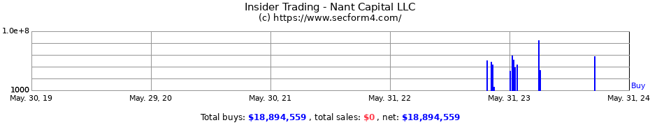 Insider Trading Transactions for Nant Capital LLC