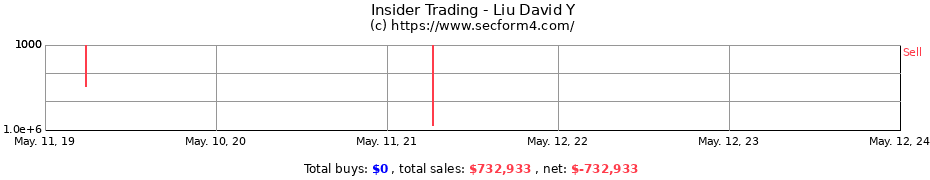 Insider Trading Transactions for Liu David Y