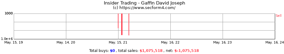 Insider Trading Transactions for Gaffin David Joseph