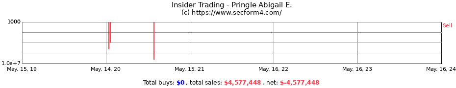 Insider Trading Transactions for Pringle Abigail E.