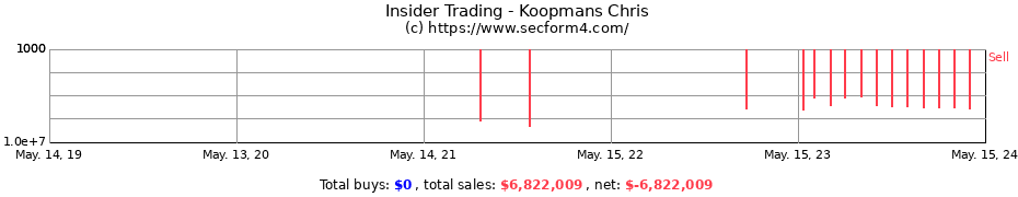 Insider Trading Transactions for Koopmans Chris