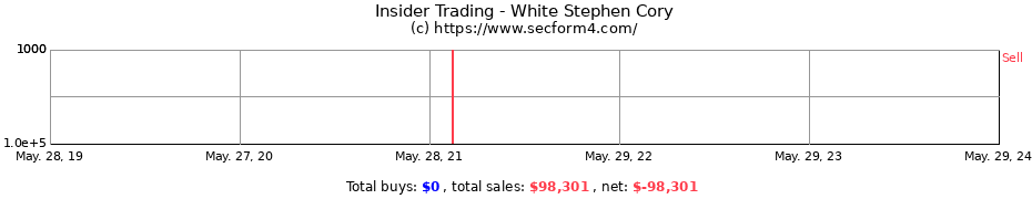 Insider Trading Transactions for White Stephen Cory