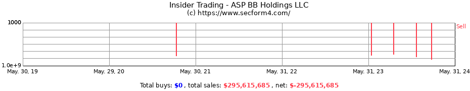 Insider Trading Transactions for ASP BB Holdings LLC