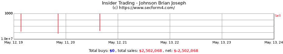 Insider Trading Transactions for Johnson Brian Joseph