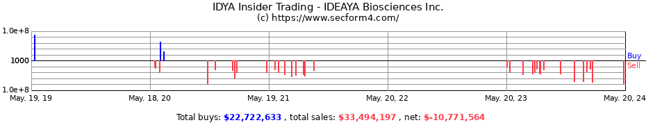 Insider Trading Transactions for IDEAYA Biosciences Inc.