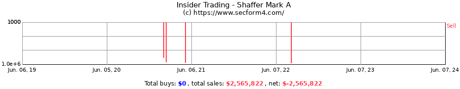 Insider Trading Transactions for Shaffer Mark A