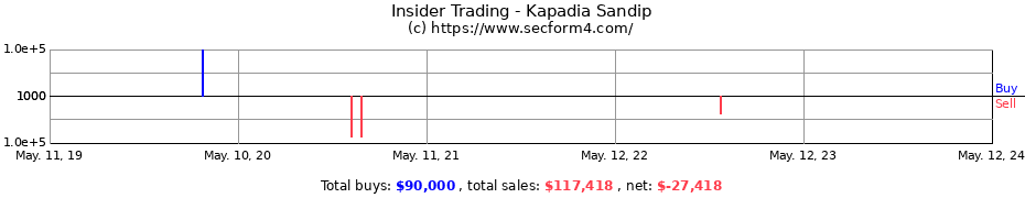Insider Trading Transactions for Kapadia Sandip