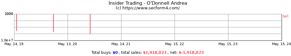 Insider Trading Transactions for O'Donnell Andrea