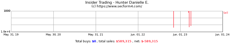 Insider Trading Transactions for Hunter Danielle E.