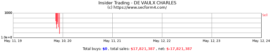 Insider Trading Transactions for DE VAULX CHARLES