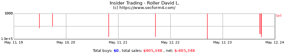 Insider Trading Transactions for Roller David L.