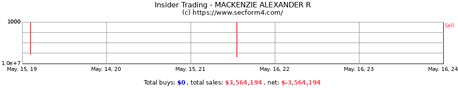 Insider Trading Transactions for MACKENZIE ALEXANDER R