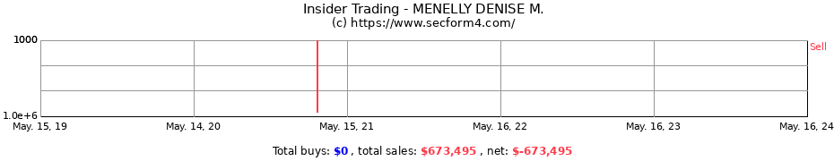 Insider Trading Transactions for MENELLY DENISE M.
