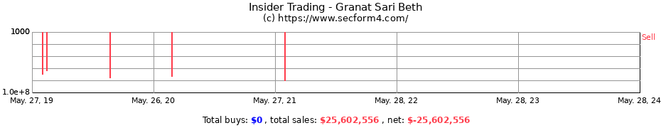 Insider Trading Transactions for Granat Sari Beth