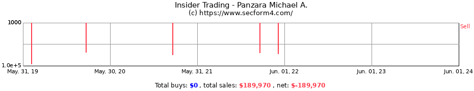 Insider Trading Transactions for Panzara Michael A.