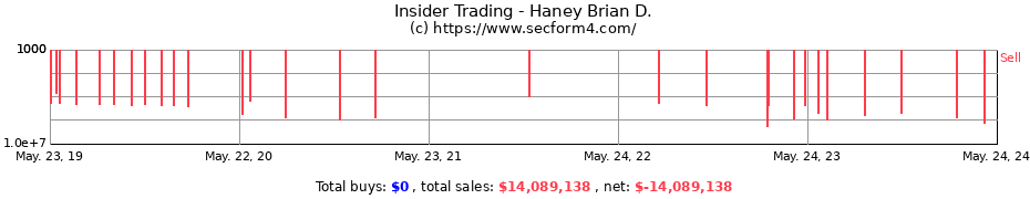 Insider Trading Transactions for Haney Brian D.