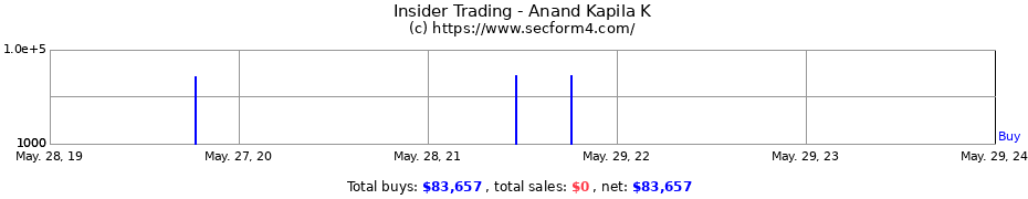 Insider Trading Transactions for Anand Kapila K