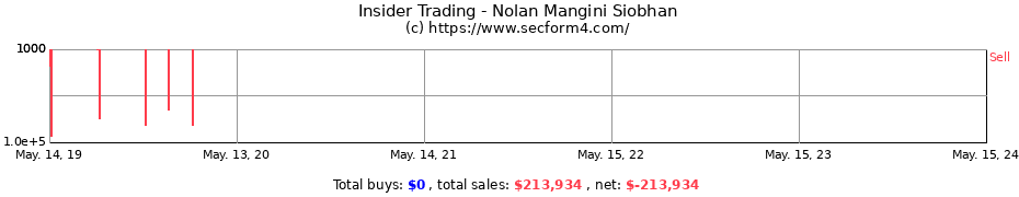 Insider Trading Transactions for Nolan Mangini Siobhan