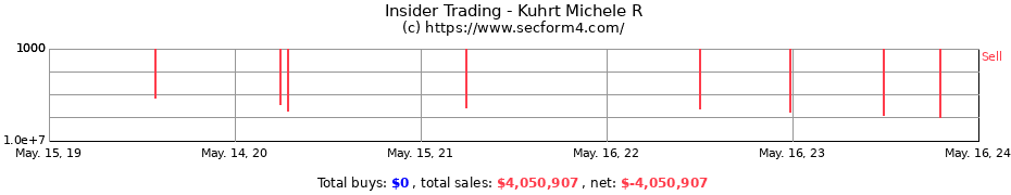 Insider Trading Transactions for Kuhrt Michele R