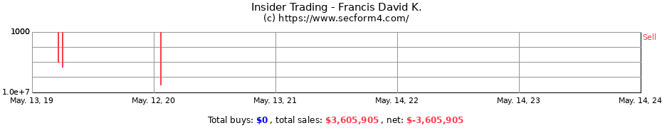 Insider Trading Transactions for Francis David K.