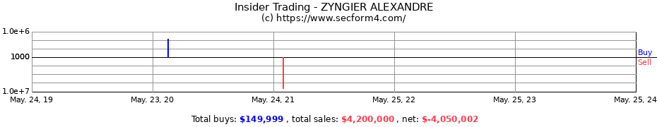 Insider Trading Transactions for ZYNGIER ALEXANDRE