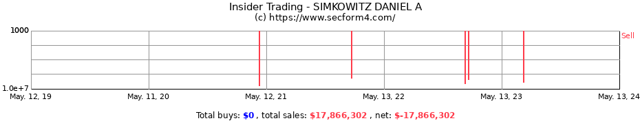 Insider Trading Transactions for SIMKOWITZ DANIEL A