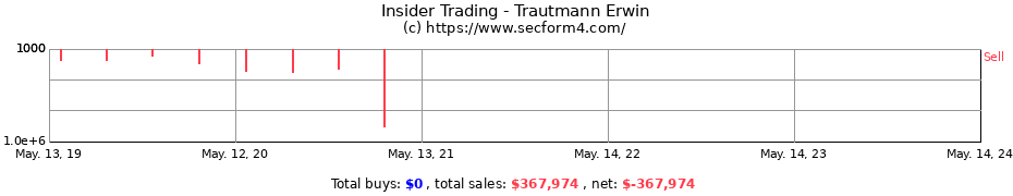 Insider Trading Transactions for Trautmann Erwin