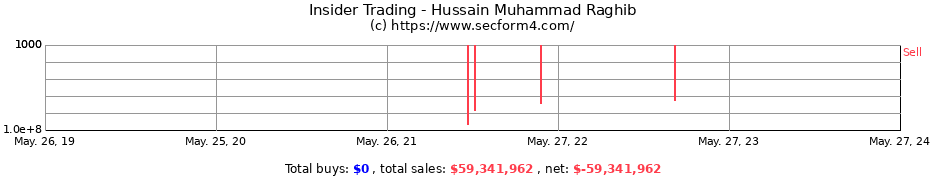Insider Trading Transactions for Hussain Muhammad Raghib