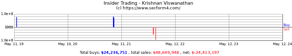 Insider Trading Transactions for Krishnan Viswanathan