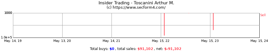Insider Trading Transactions for Toscanini Arthur M.