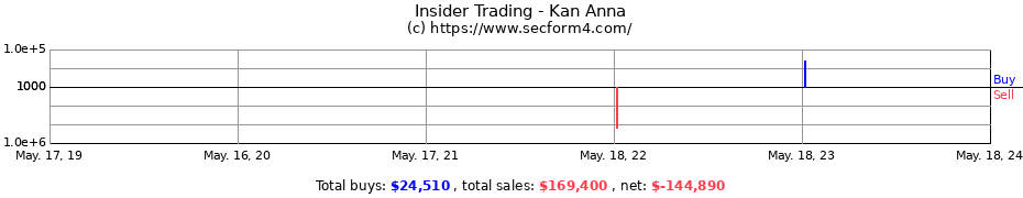 Insider Trading Transactions for Kan Anna