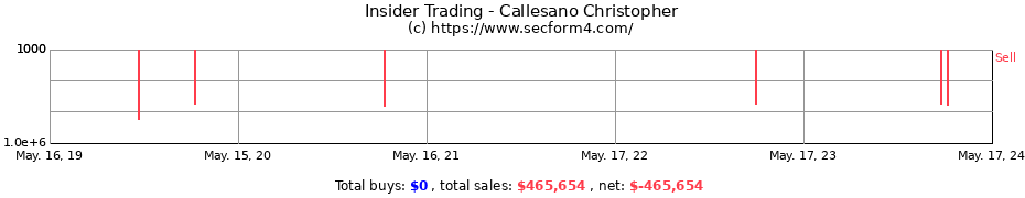 Insider Trading Transactions for Callesano Christopher