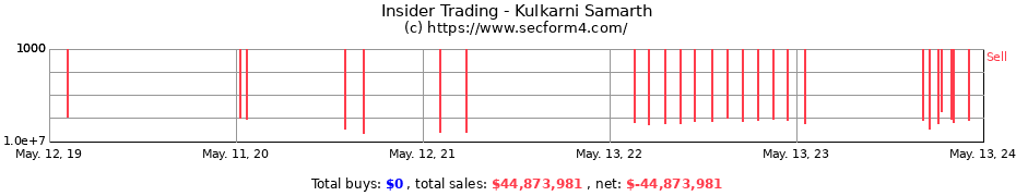 Insider Trading Transactions for Kulkarni Samarth