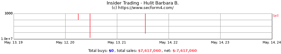 Insider Trading Transactions for Hulit Barbara B.