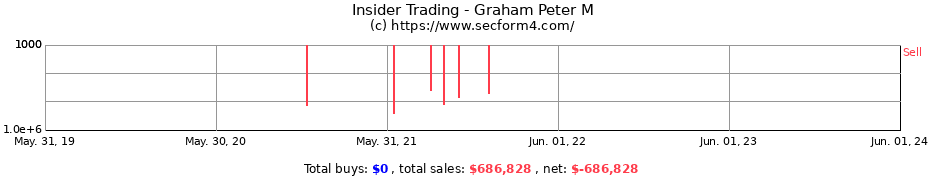 Insider Trading Transactions for Graham Peter M