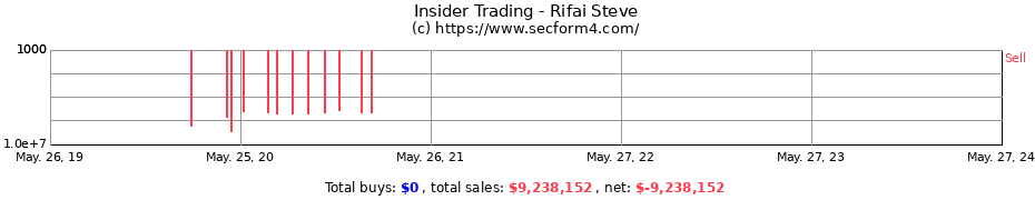 Insider Trading Transactions for Rifai Steve