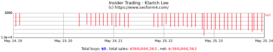 Insider Trading Transactions for Klarich Lee