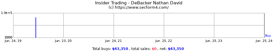 Insider Trading Transactions for DeBacker Nathan David